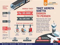 Kereta Bandara Sampai Jam Berapa