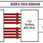 Slot Ddr3 Dipasang Ddr3L